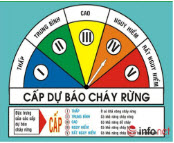 Số liệu tham khảo dự báo cấp cháy rừng từ ngày 18.02.2025 đến 24.02.2025